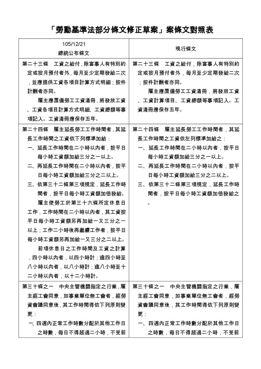 運銷報導內容相關附件