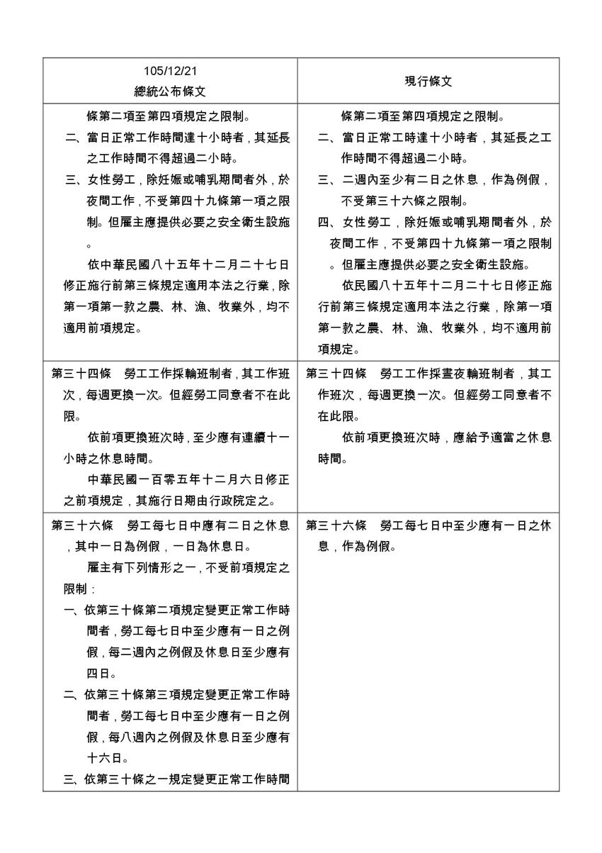 運銷報導內容相關附件