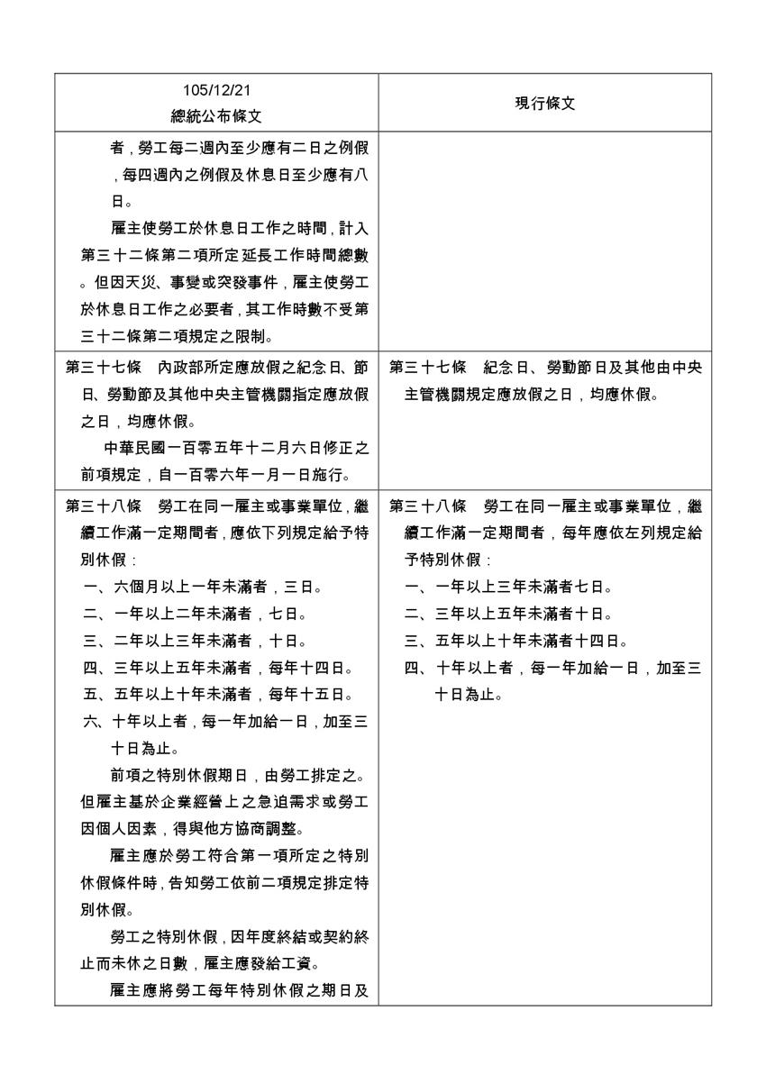 運銷報導內容相關附件