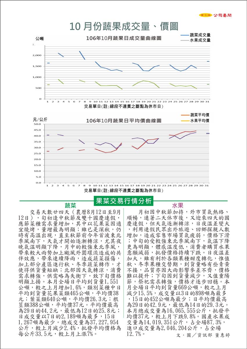 運銷報導內容相關附件