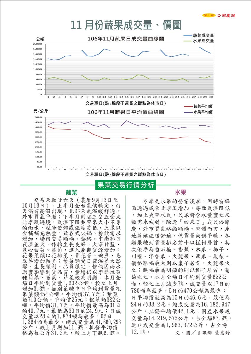 運銷報導內容相關附件